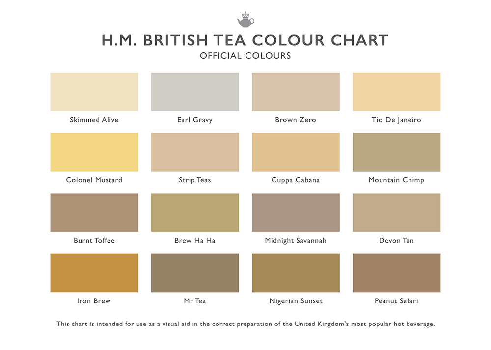 Tea Strength Colour Chart